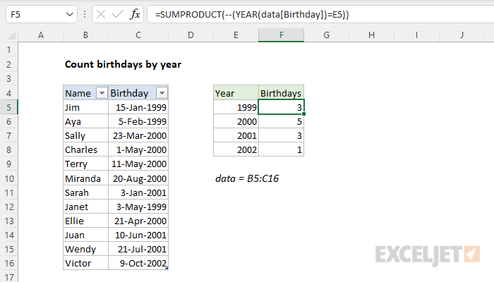 Excel Sort Birthdays By Month Not Year